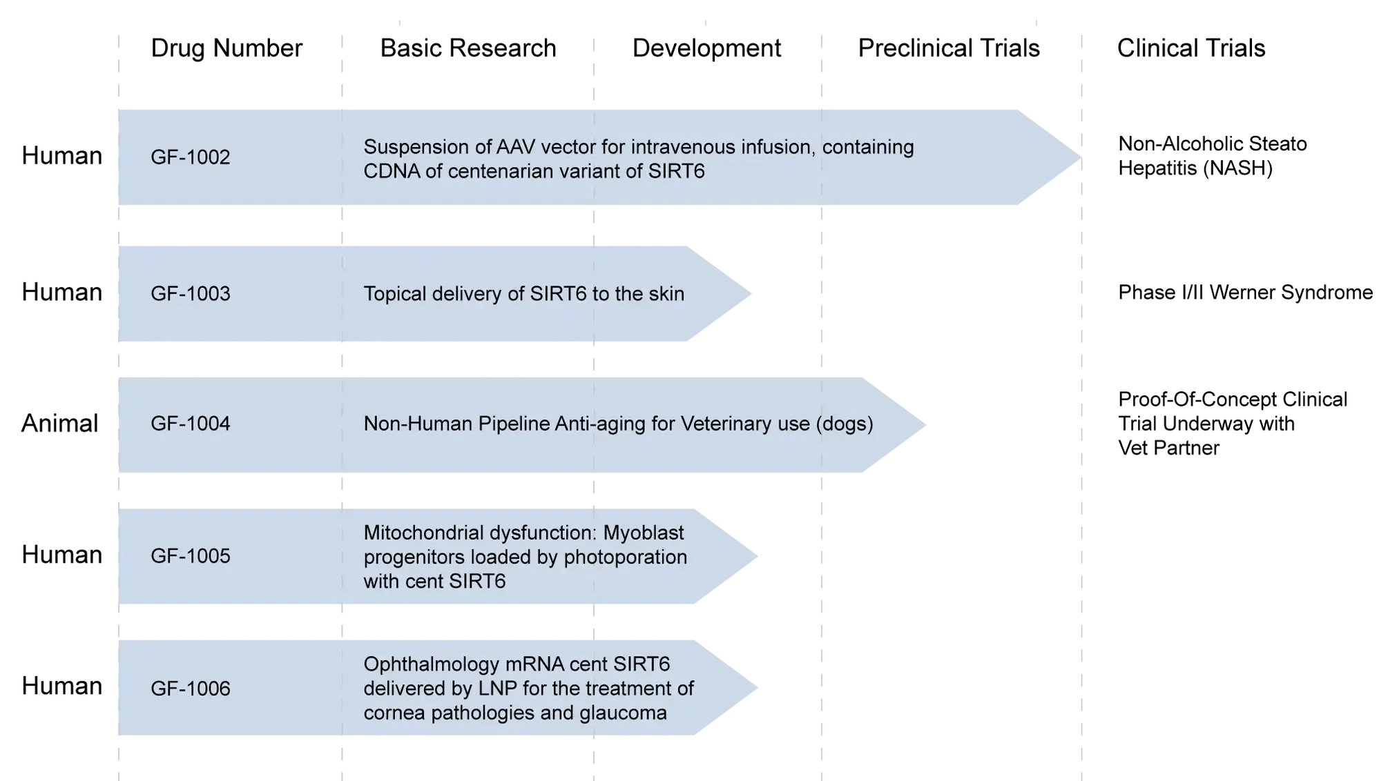 Genflow science pipeline chart original 2025 05v2